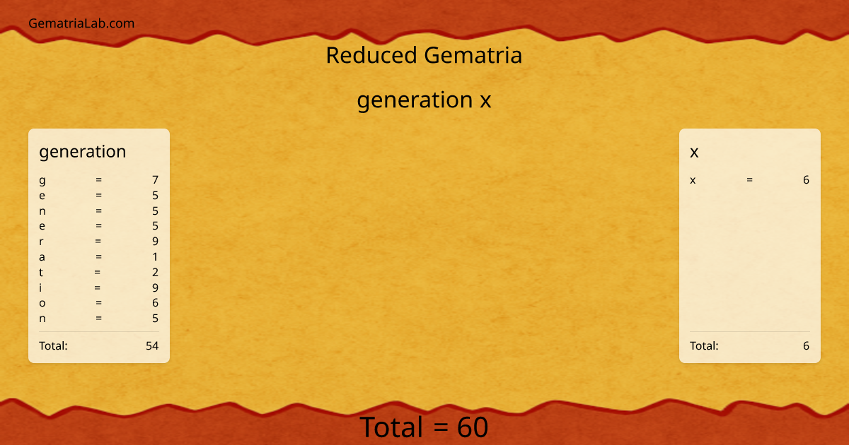 generation x in reduced Gematria